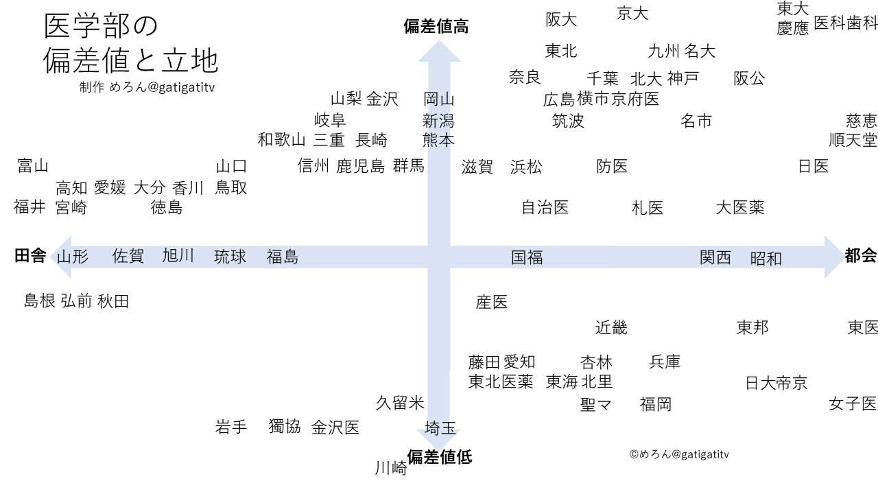 「こんなおじさんでも夢を叶えたい」医師を目指す49歳・独身男性 高齢の新人医師は本当に活躍できるのか?先輩医師が語る実情