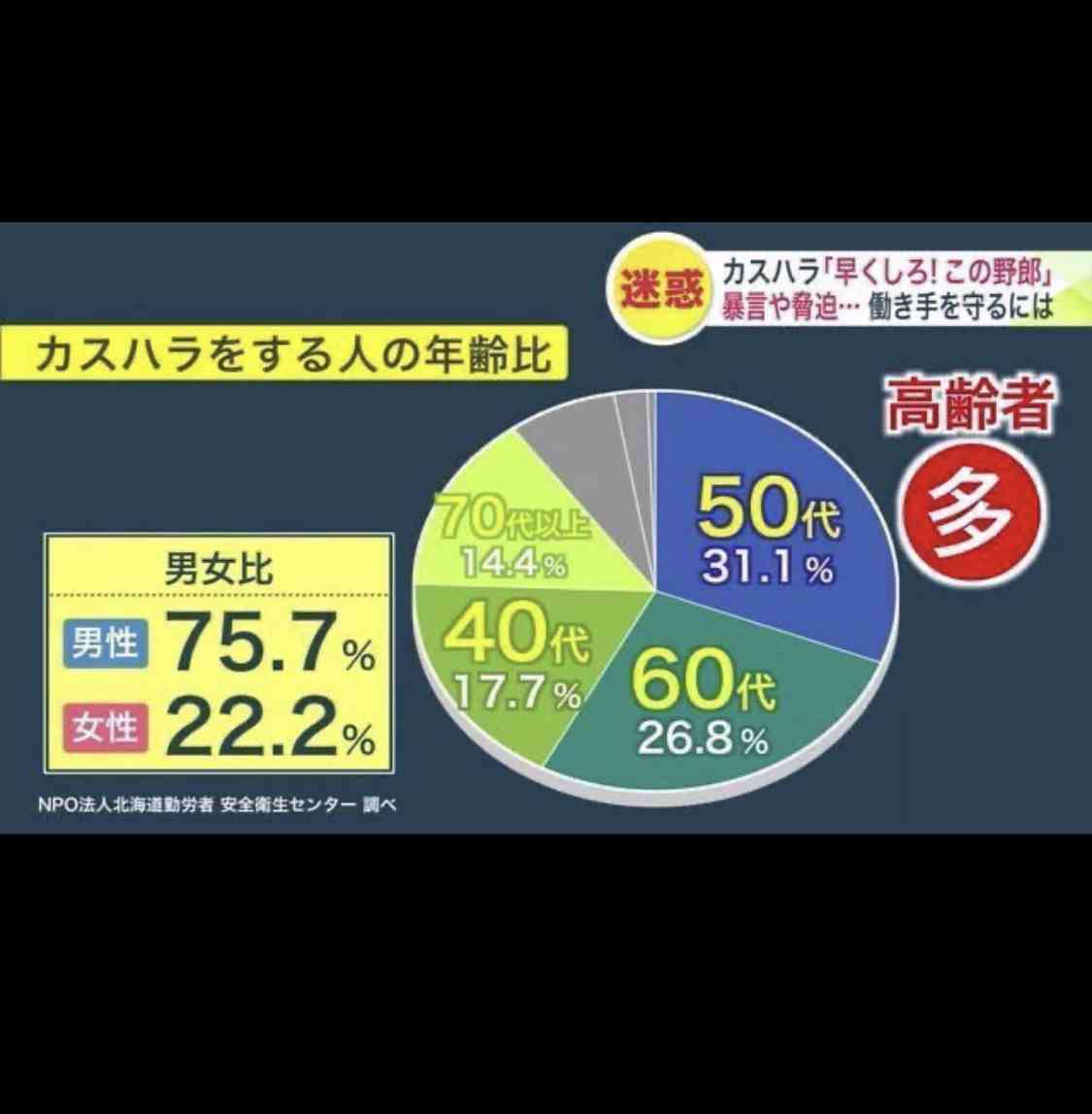 ｢非モテ男性をバカにしている｣との声も…弱者男性をエンタメ化？｢男磨きハウス｣が物議を呼ぶ