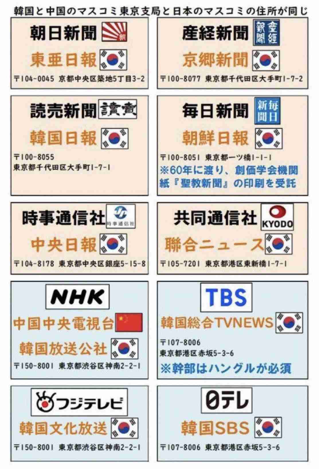 高市首相がまた妄言「竹島は日本の領土…毅然と対応していく」