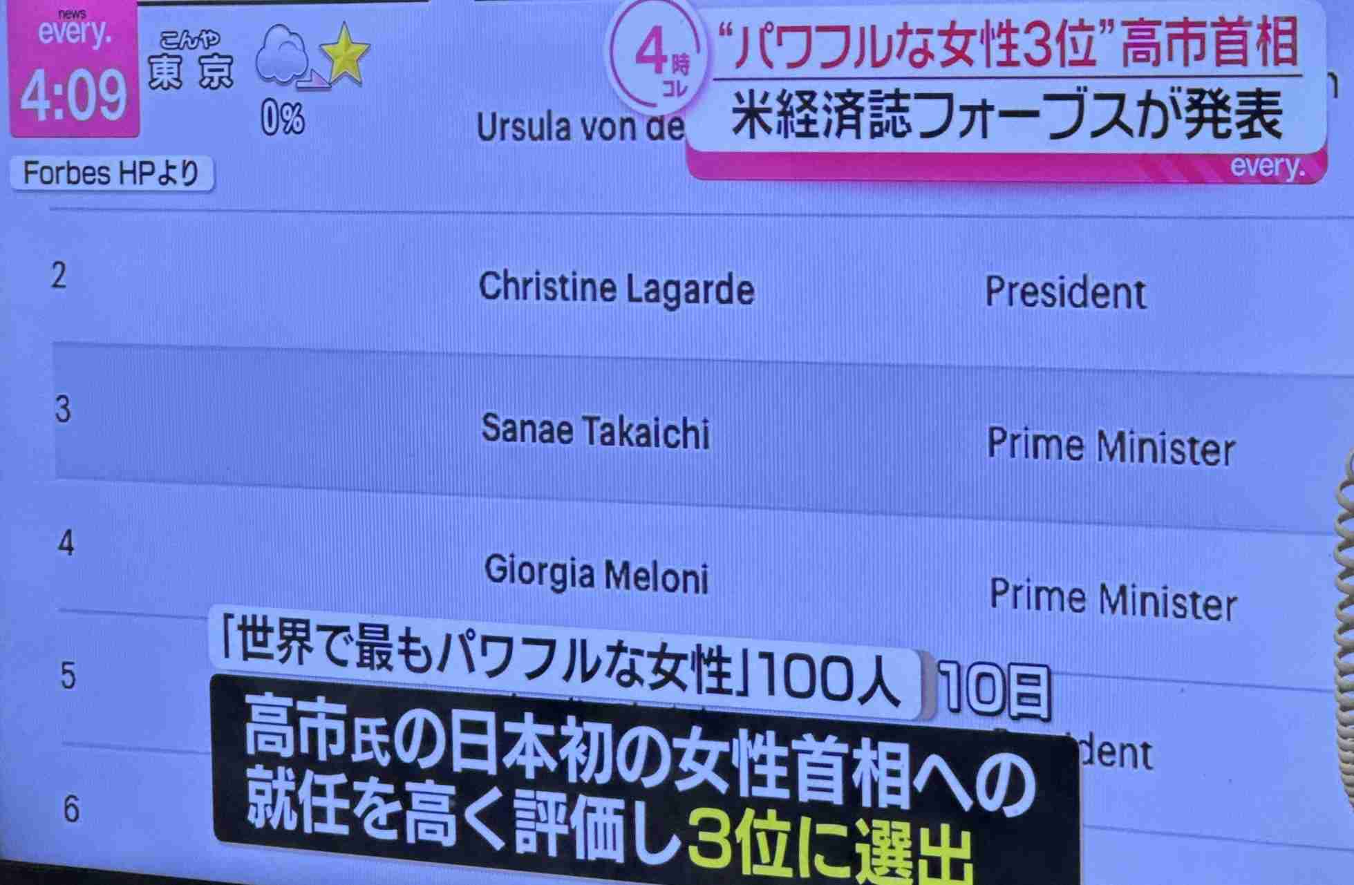 高市首相がまた妄言「竹島は日本の領土…毅然と対応していく」
