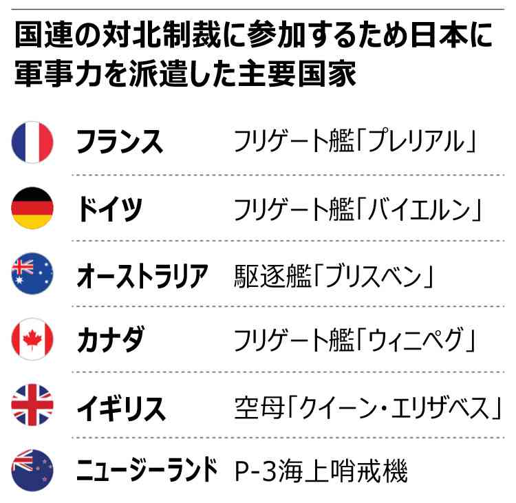 高市首相がまた妄言「竹島は日本の領土…毅然と対応していく」