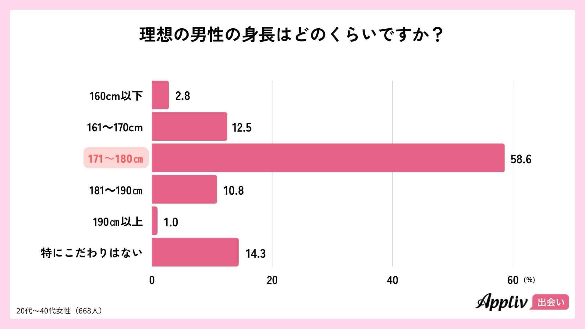 マッチングアプリでいい人と出会えたって方、この世にいますか？