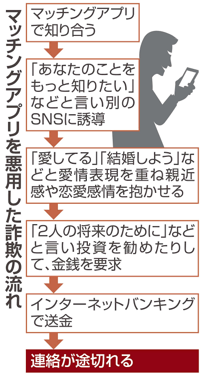 マッチングアプリでいい人と出会えたって方、この世にいますか？