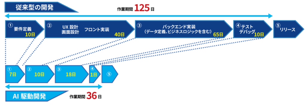「横浜の丸ビル」日産本社ビル売却　効果は一時しのぎ？高額賃料が圧迫懸念も