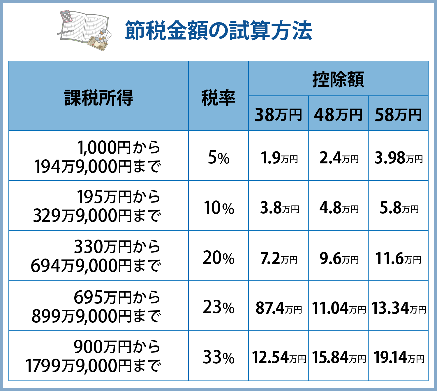 高校生の扶養控除の縮小を検討 高所得者優遇との批判受け 政府・与党