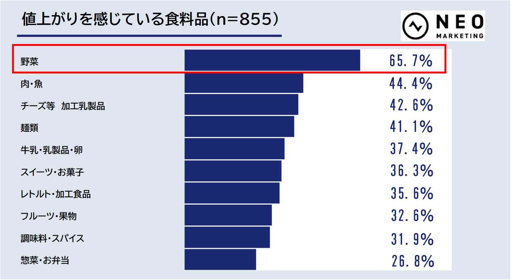 コメ「余っている」年明けに下落も? 大量の在庫、赤字の恐れ「値下げするしか…」