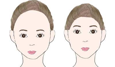 両手で顔を覆いきれますか?