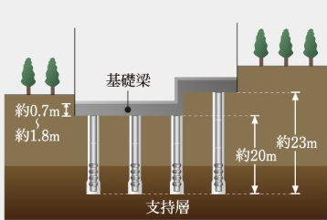 首都直下、死者1万8千人想定　地震の経済被害83兆円
