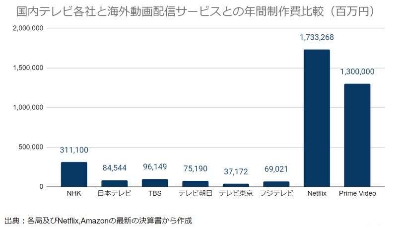 ひろゆき氏、WBCネトフリ独占放送に私見「『スポーツの貧乏人離れ』の時代。。。」