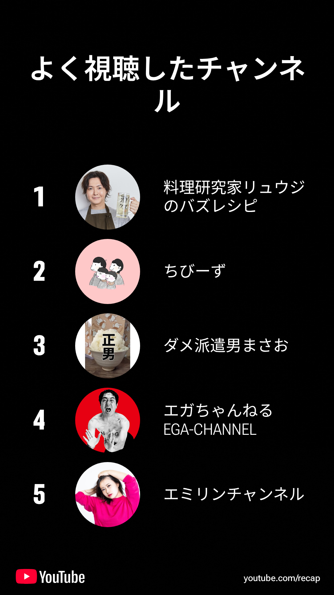 Youtubeの履歴消してる？残してる？