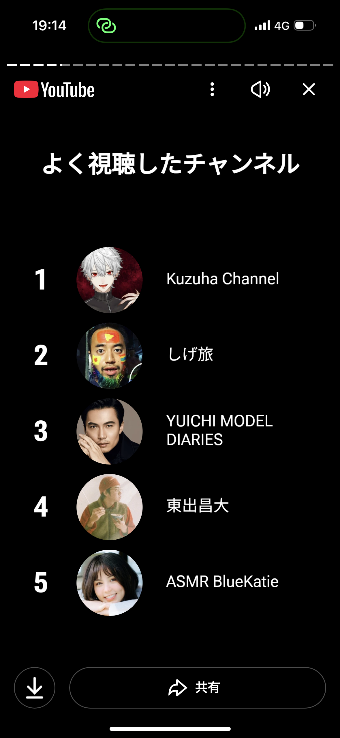 Youtubeの履歴消してる？残してる？