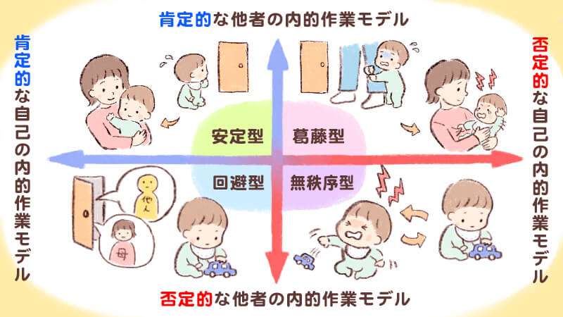 愛着障害？の友達