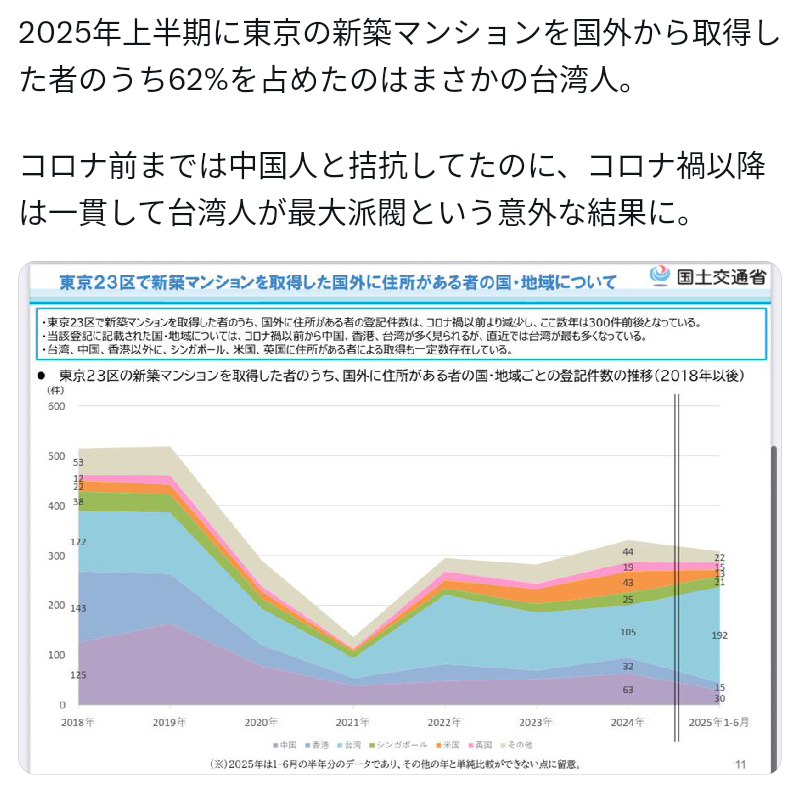「中国人がマンション買いあさり、外国人は国民健康保険料の未納が多い」　SNSのうわさをデータで検証したら