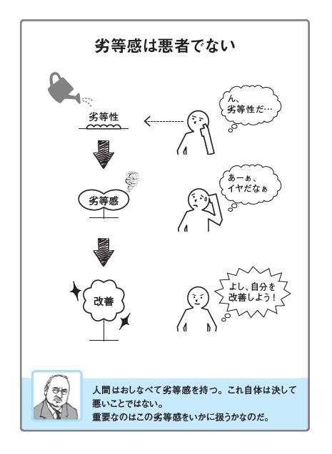 劣等性があっても劣等感がない人