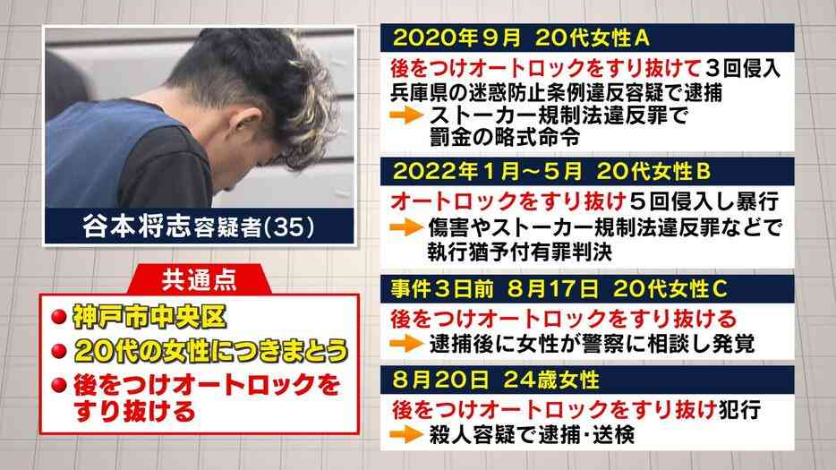 神戸女性刺殺、36歳男起訴へ　「叫ばれ刺した」と供述