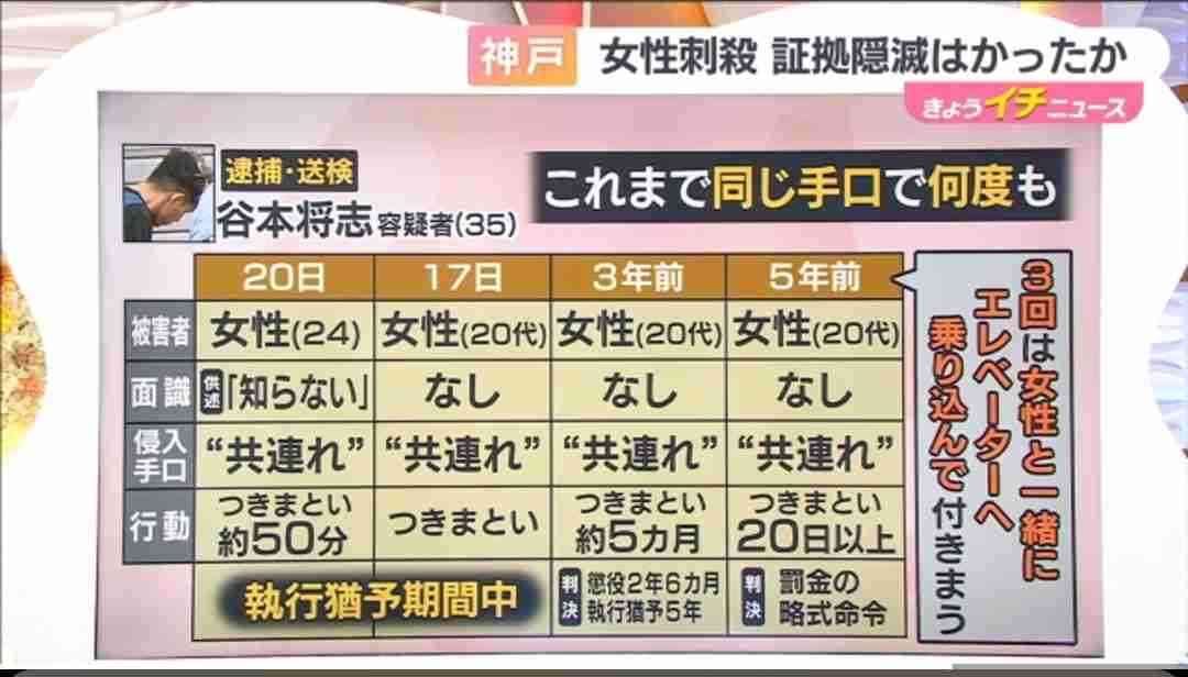 神戸女性刺殺、36歳男起訴へ　「叫ばれ刺した」と供述