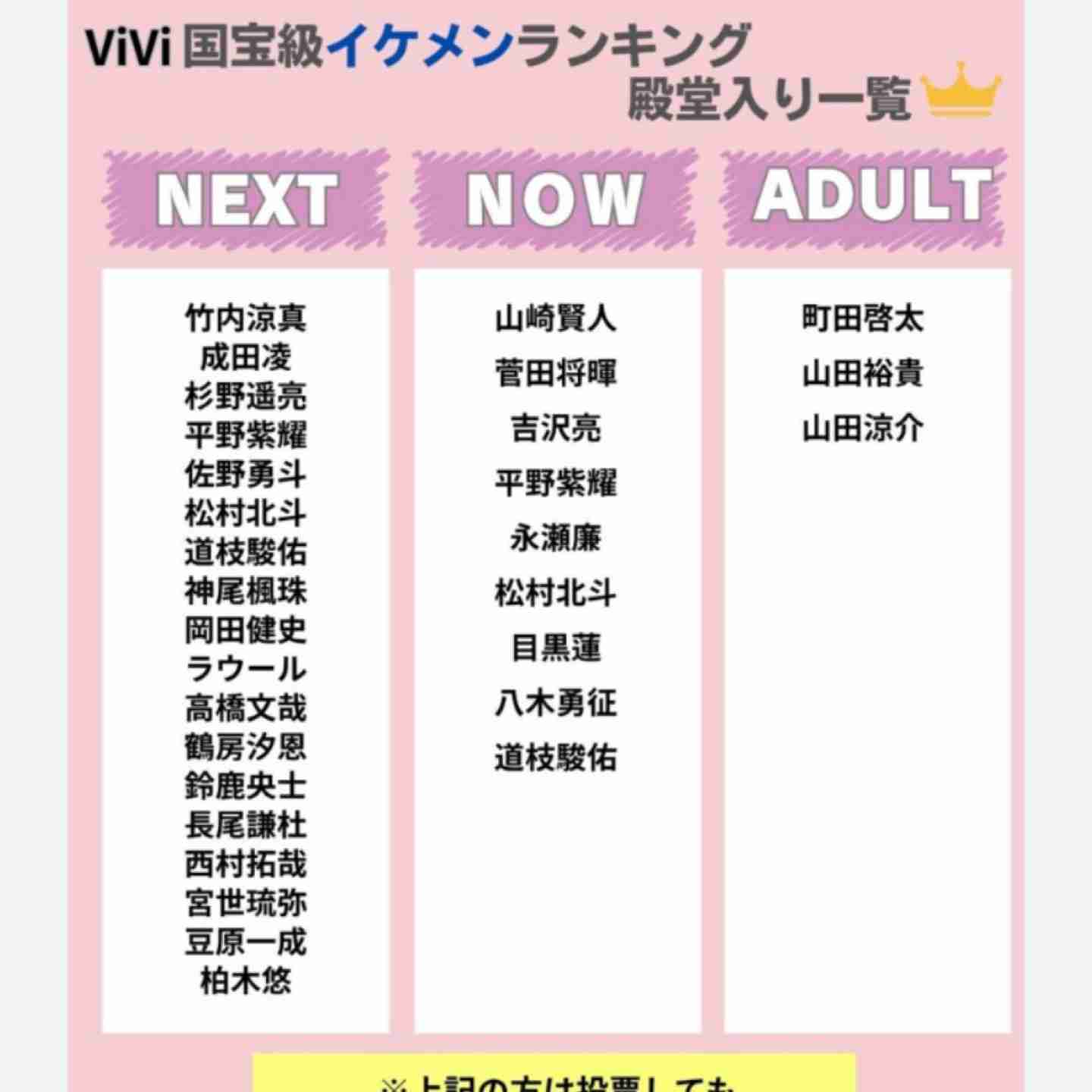 ViVi国宝級イケメンランキング2025年下半期の結果発表！NOW部門は松田元太（Travis Japan）が初の首位に！NEXT部門、ADULT部門は!?