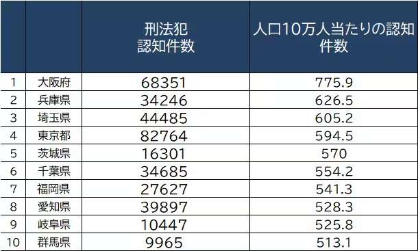 「タバコ吸えよ！川に落とすぞ！」冬の河川敷で女子高校生に無理やりタバコを吸わせ脅迫や暴行加えた疑い―18歳の無職女ら2人を逮捕―他にも複数の共犯者か？警察が捜査〈北海道札幌市〉