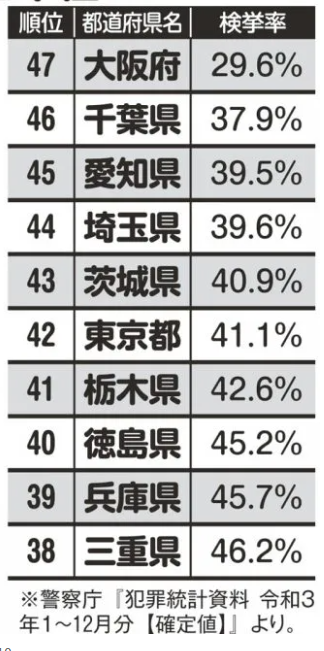 「タバコ吸えよ！川に落とすぞ！」冬の河川敷で女子高校生に無理やりタバコを吸わせ脅迫や暴行加えた疑い―18歳の無職女ら2人を逮捕―他にも複数の共犯者か？警察が捜査〈北海道札幌市〉