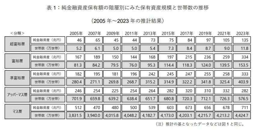 アッパーマス層で語ろう