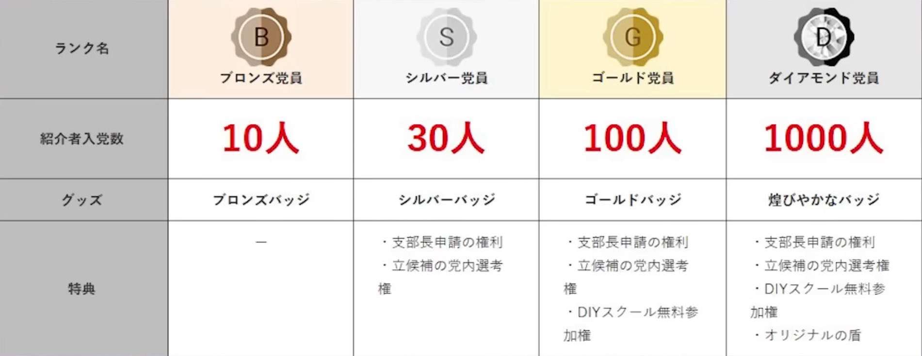 身内が宗教やマルチにハマってしまった経験がある人