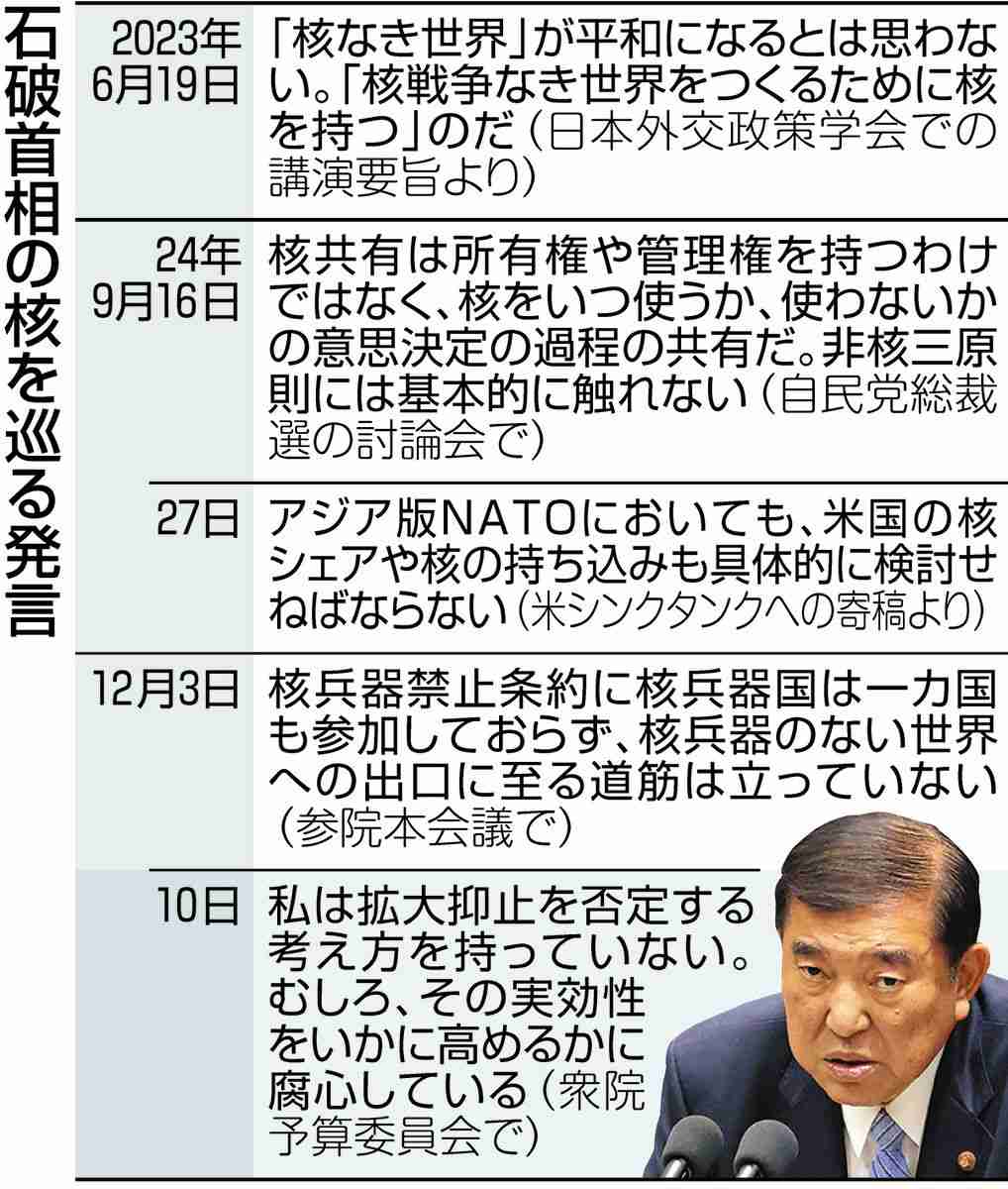 高市首相、「核保有」発言の側近更迭要求を無視…日本国内で批判高まる