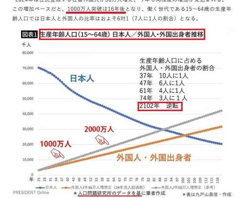 高市首相、「核保有」発言の側近更迭要求を無視…日本国内で批判高まる