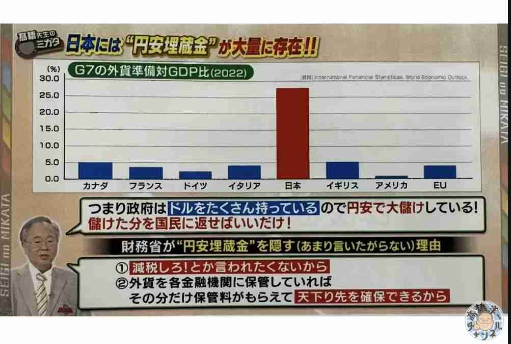 円安が止まらない