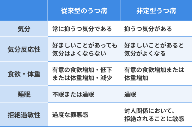 夫が適応障害で休職中、しんどい。