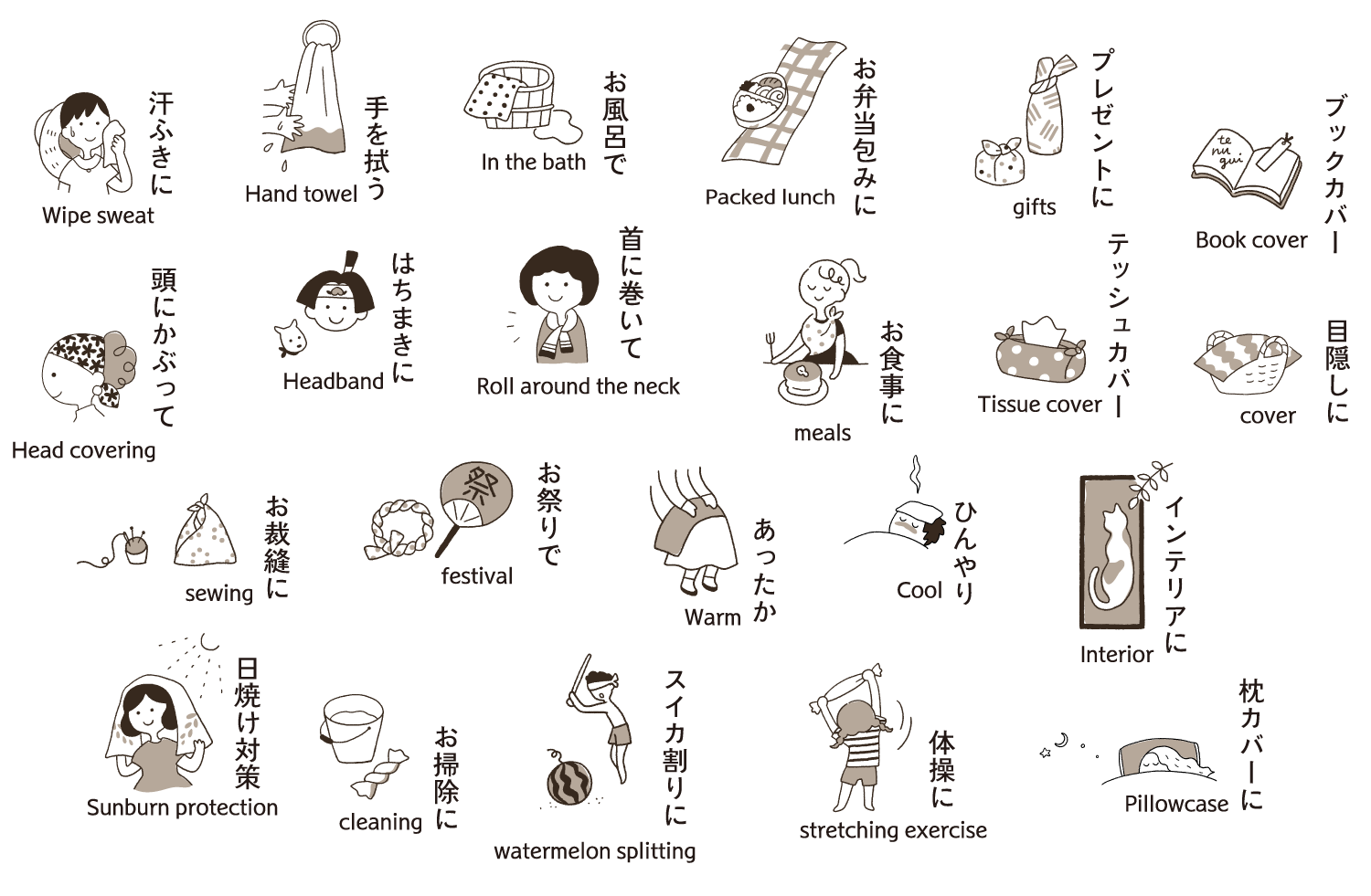 手ぬぐいの使い道