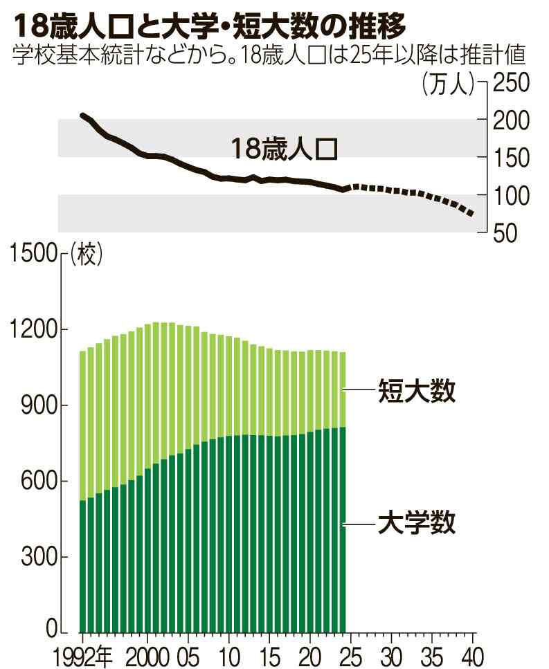MARCH？ 日東駒専？「ぶっちゃけどこ以上の大学だったら社会は高学歴として認めてくれるのですか？」。学歴のボーダーラインを考える