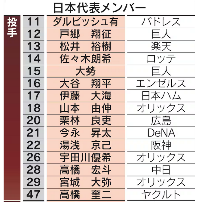 イチロー氏が苦言「一発退場でいい」　現代野球の“振る舞い”にチクリ「あっちゃいけない」