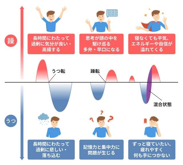 双極性障害の人の雑談 part6