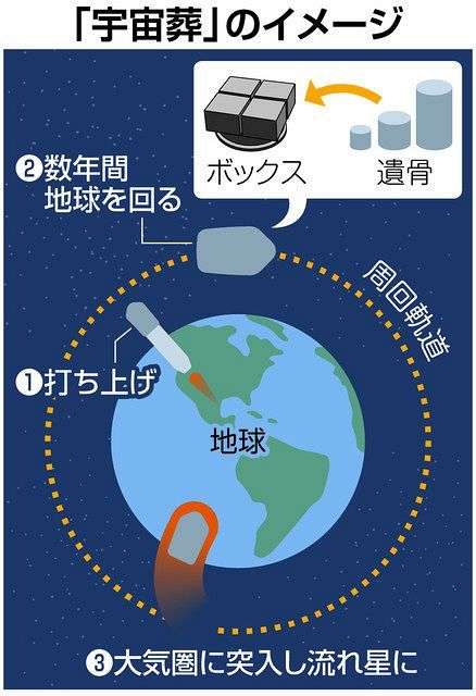 旦那と同じ墓に入りたいですか？