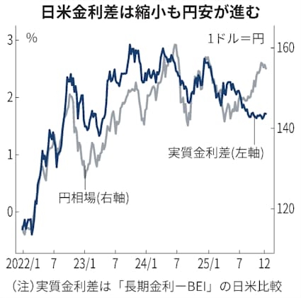 訪日外国人が3900万人突破し過去最多に…中国人“訪日自粛”影響は限定的 年間4000万人確実に