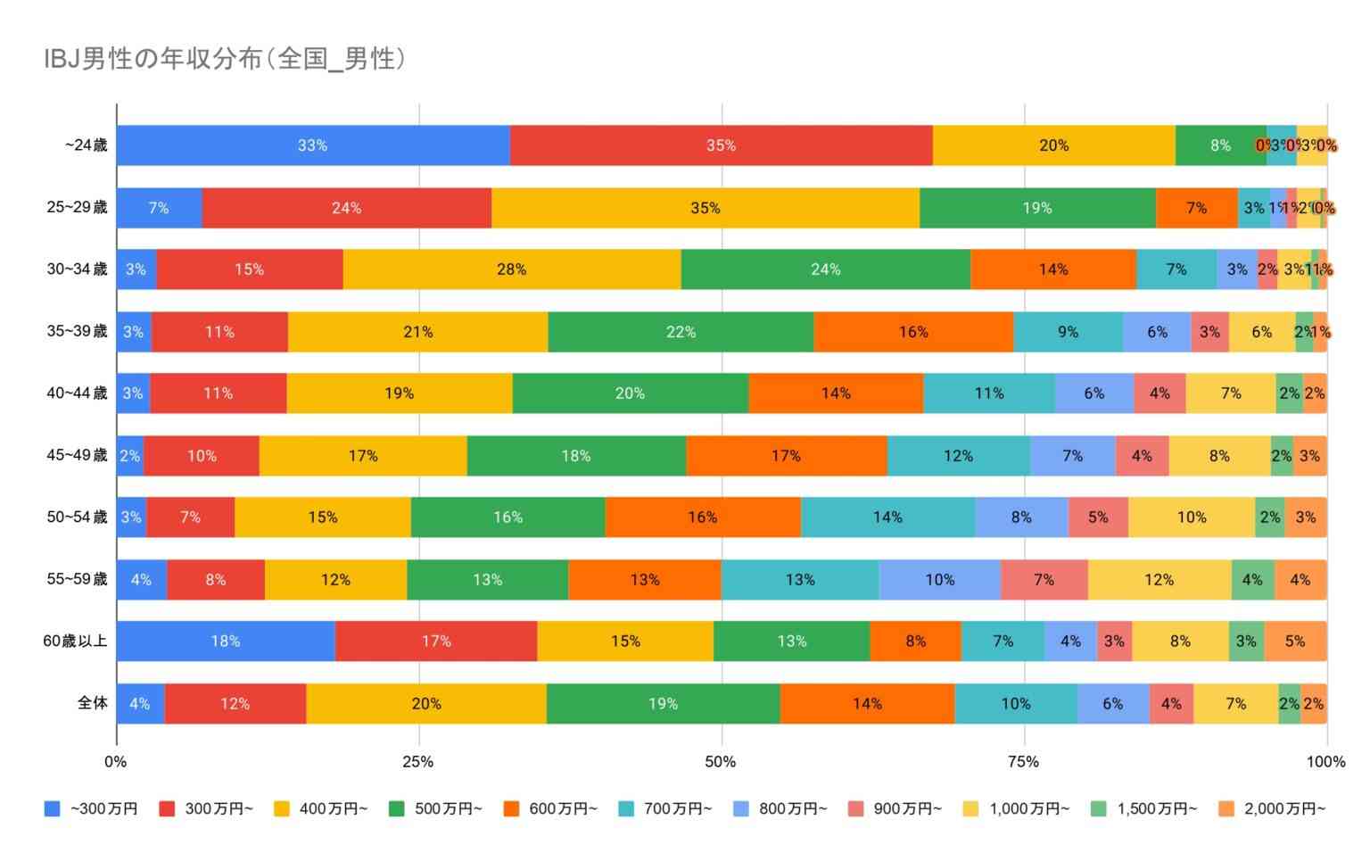 【12月】婚活総合トピ
