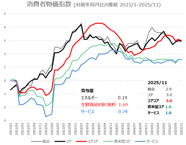 日銀、政策金利を0.75%に引き上げ 7会合ぶり利上げ