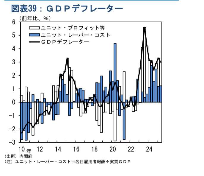 日銀、政策金利を0.75%に引き上げ 7会合ぶり利上げ