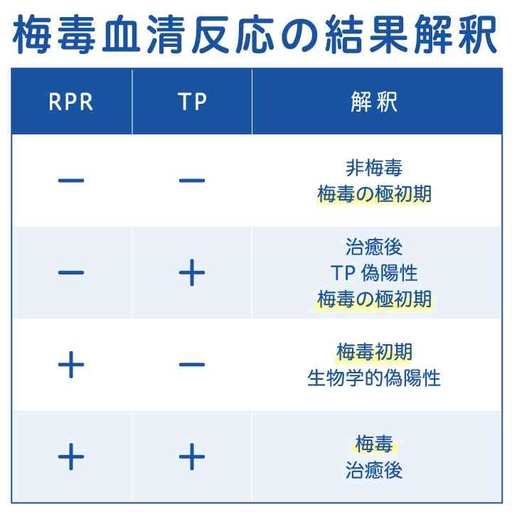 性感染症「梅毒」が全国で急増 SNS、マッチングアプリでの出会いが一因か 地方でも拡大…男性20〜40代、女性20〜30代に多く 長野県で“過去最多”4年連続更新