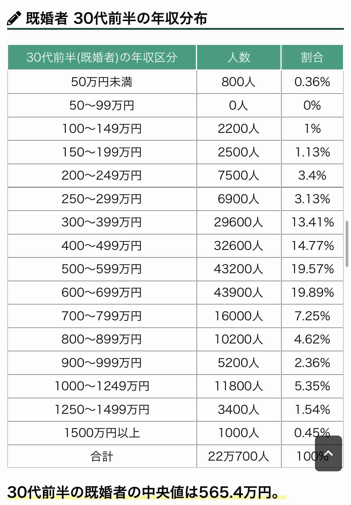 【子育て】自分が働いてるから、生活に余裕がある人