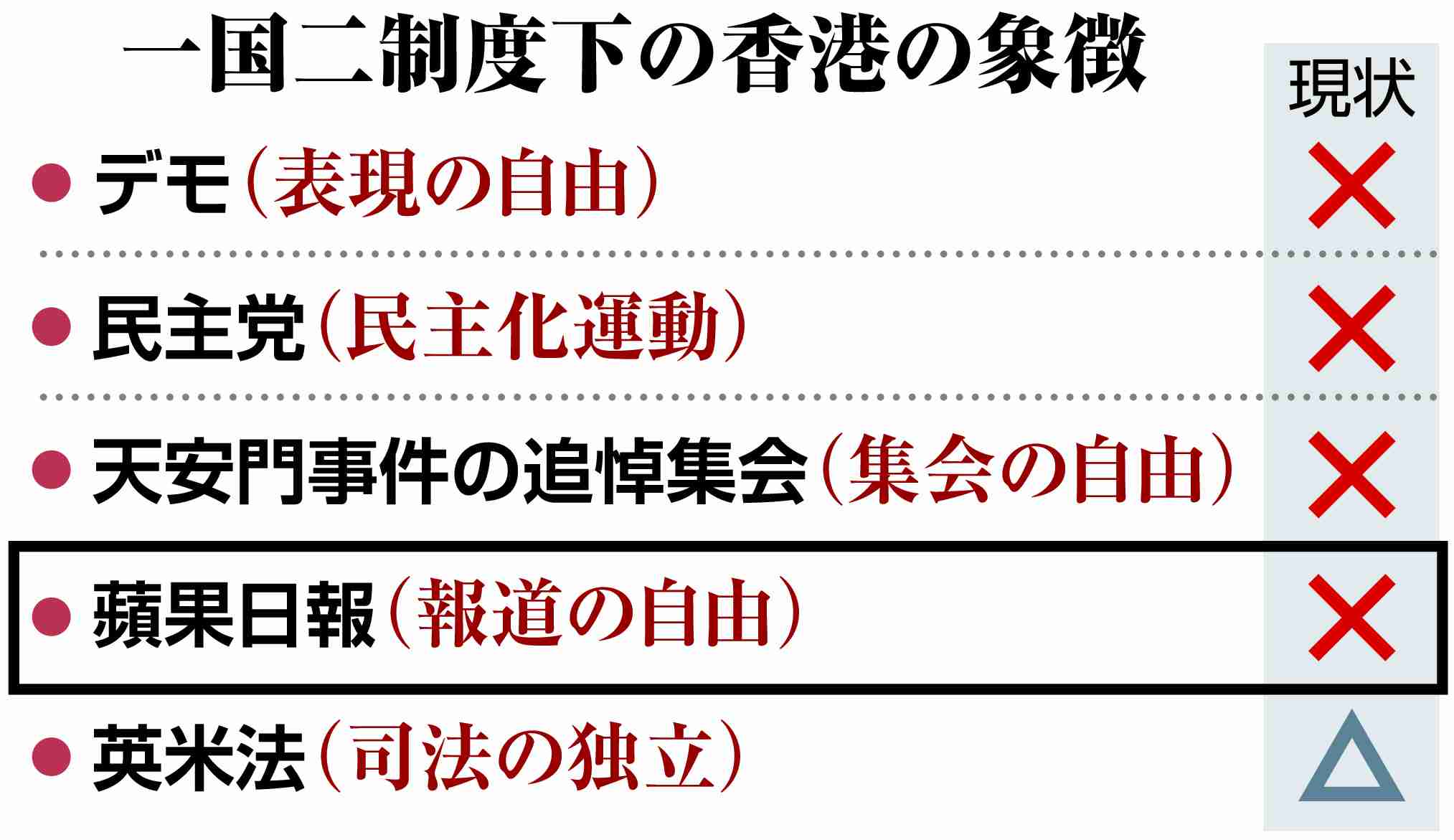 香港議会選挙 「親中派」の議席独占が確実…投票率「低調」31.9%