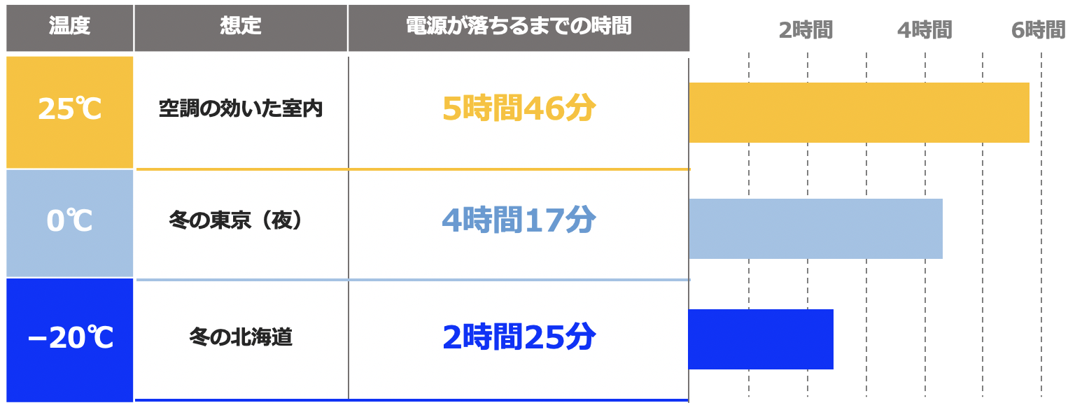 関越道の事故　50台以上が絡み1人死亡確認　月夜野IC〜湯沢IC通行止め続く