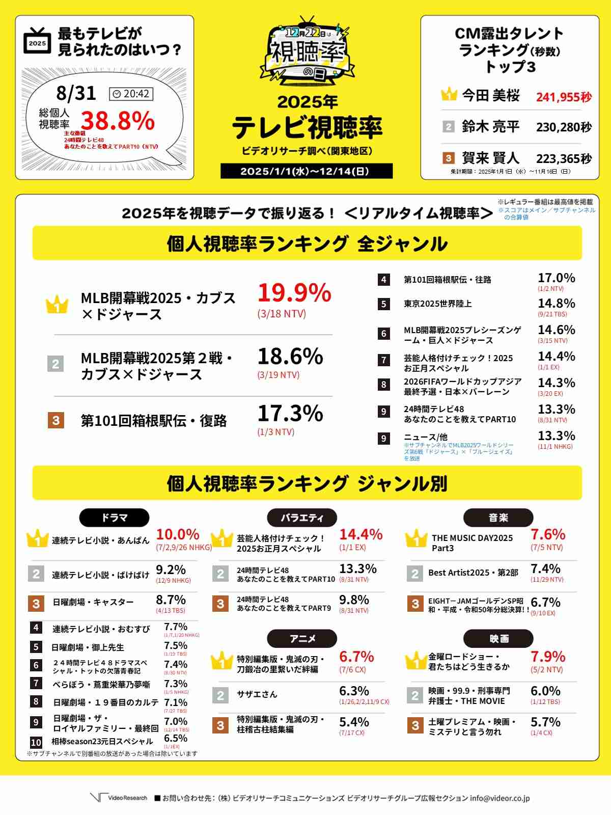 【実況・感想】第76回 NHK 紅白歌合戦