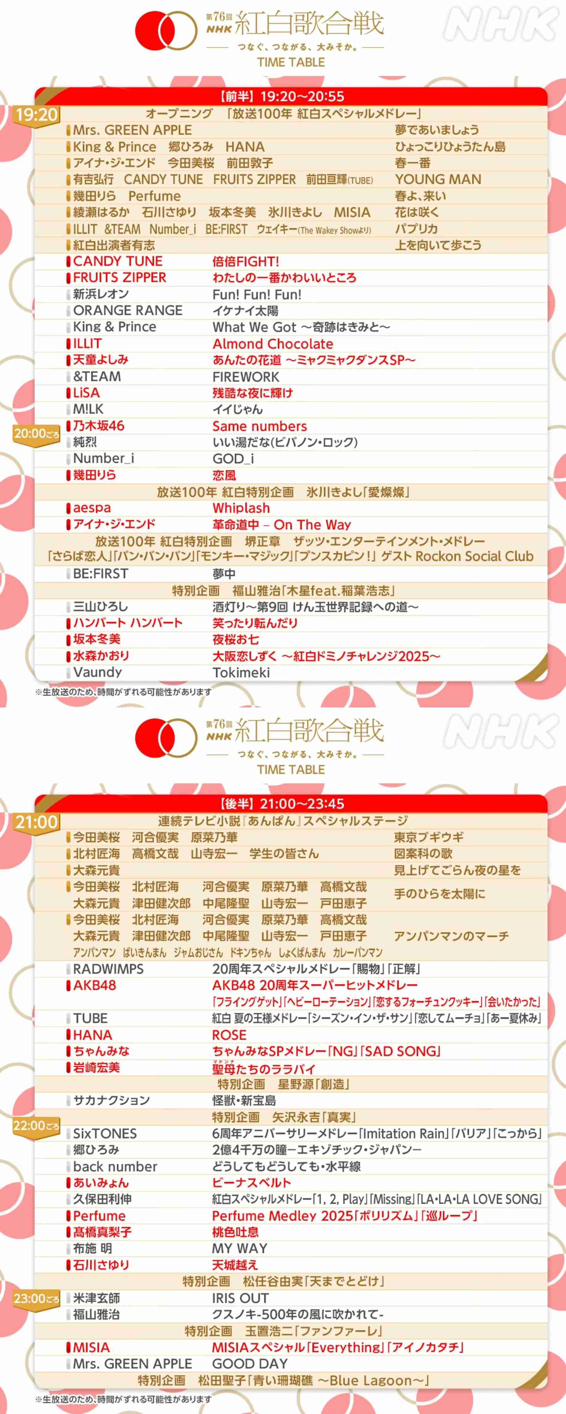 【実況・感想】第76回 NHK 紅白歌合戦