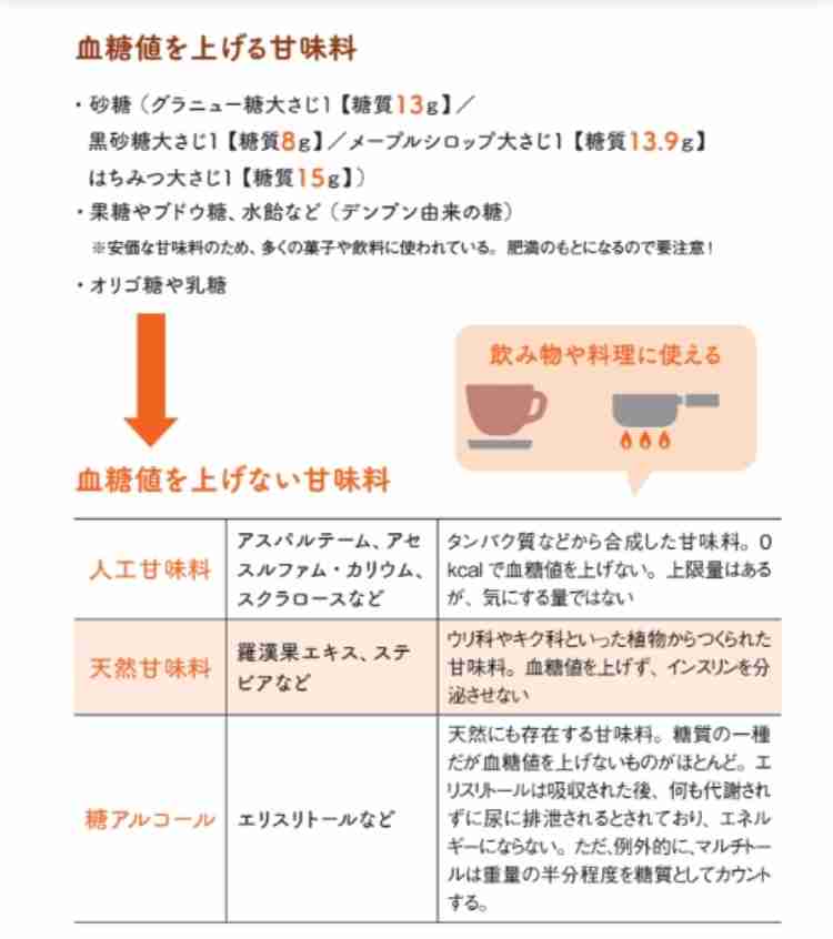過去最多……糖尿病、8人に1人が「強く疑われる」　若い世代も注意　健康診断で注目したい「ヘモグロビンA1c」とは？