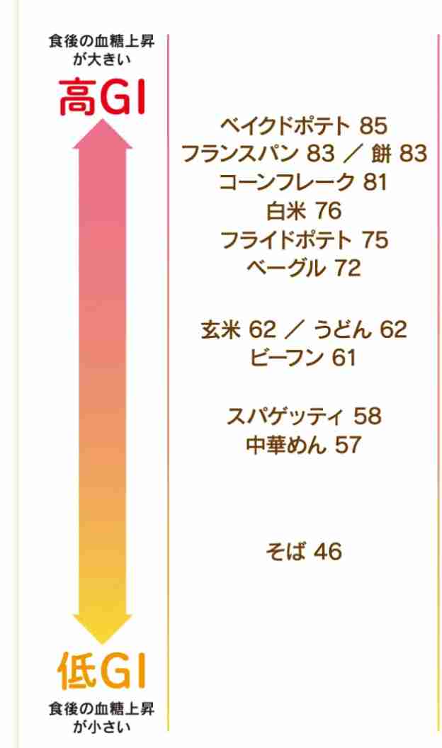 過去最多……糖尿病、8人に1人が「強く疑われる」　若い世代も注意　健康診断で注目したい「ヘモグロビンA1c」とは？