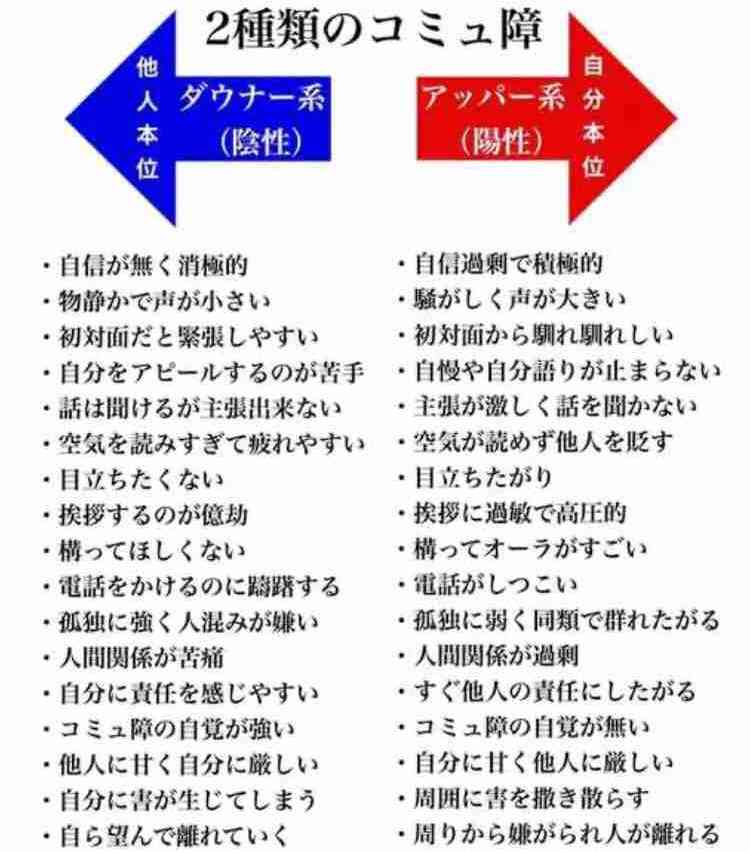 仲良くなると嫌われる