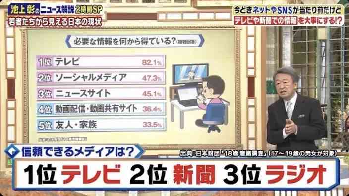 内閣支持、微減59.9% 5割超が補正予算評価―時事通信世論調査