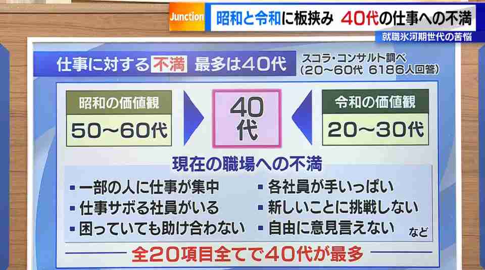 【愚痴】働き方改革のしわ寄せ、全部氷河期世代に来てませんか?