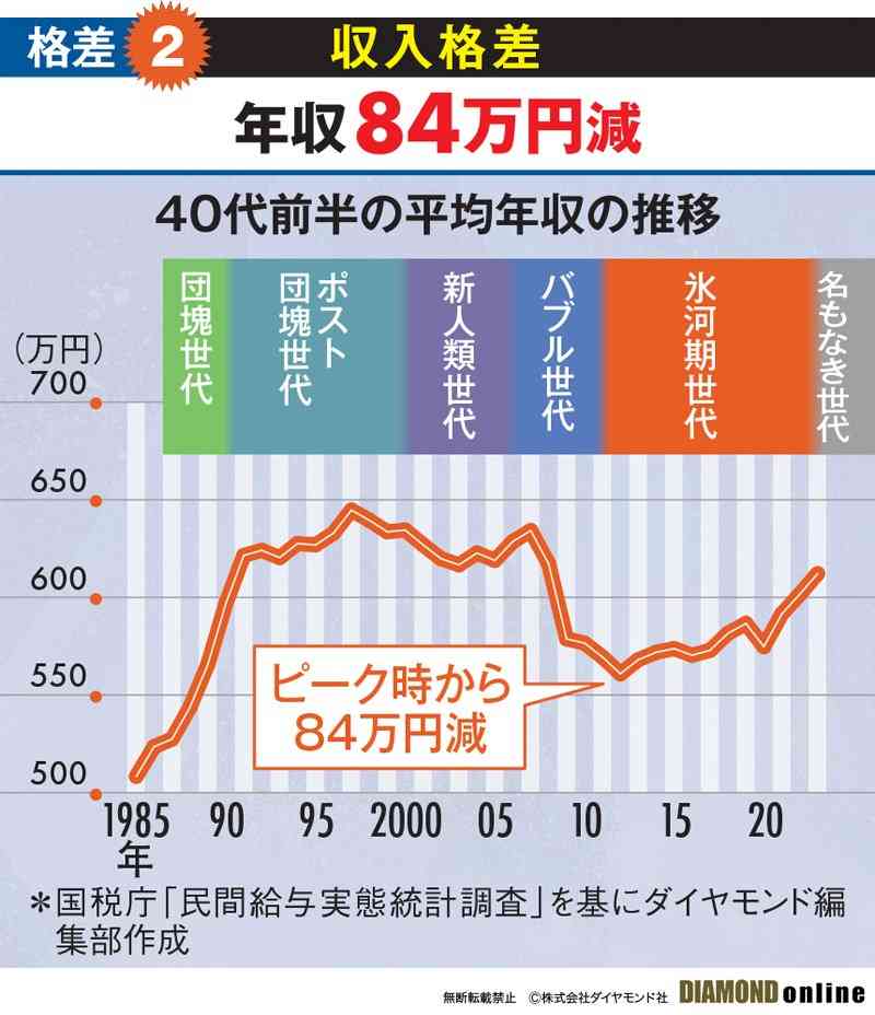 【愚痴】働き方改革のしわ寄せ、全部氷河期世代に来てませんか?
